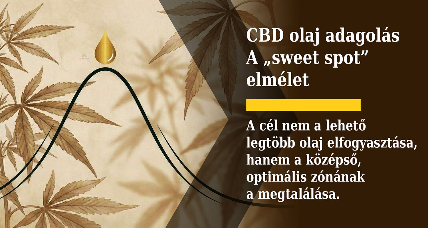 CBD olaj adagolás, a „sweet spot” elmélet, azaz a haranggörbe hatás.